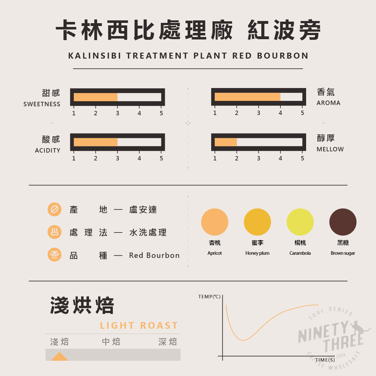 盧安達 卡林西比處理廠 紅波旁 水洗2