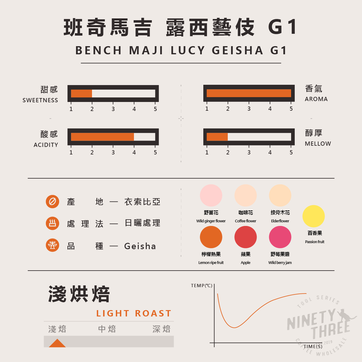 衣索比亞 班奇馬吉 露西藝伎 G1 日曬2