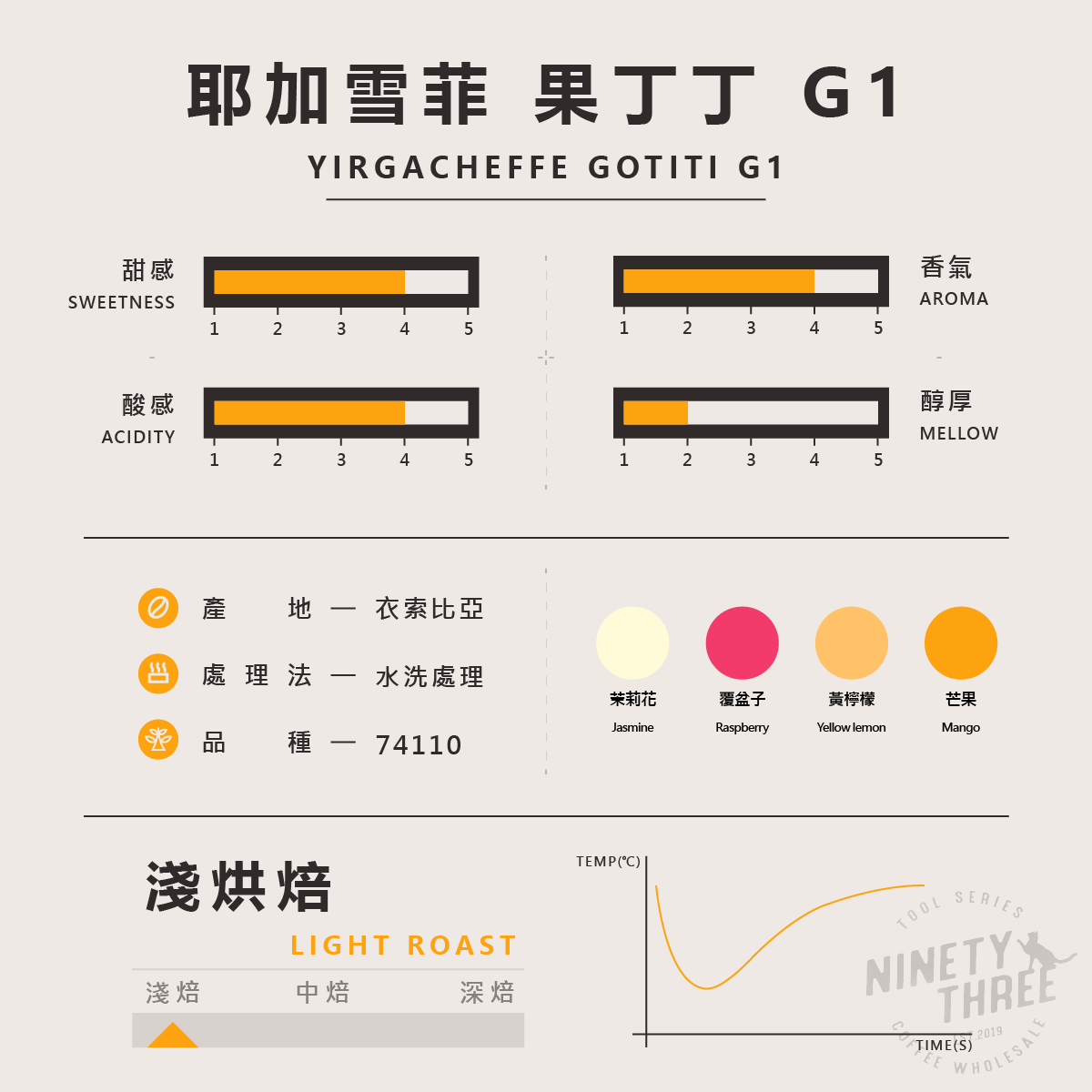 衣索比亞 耶加雪菲 果丁丁 水洗2