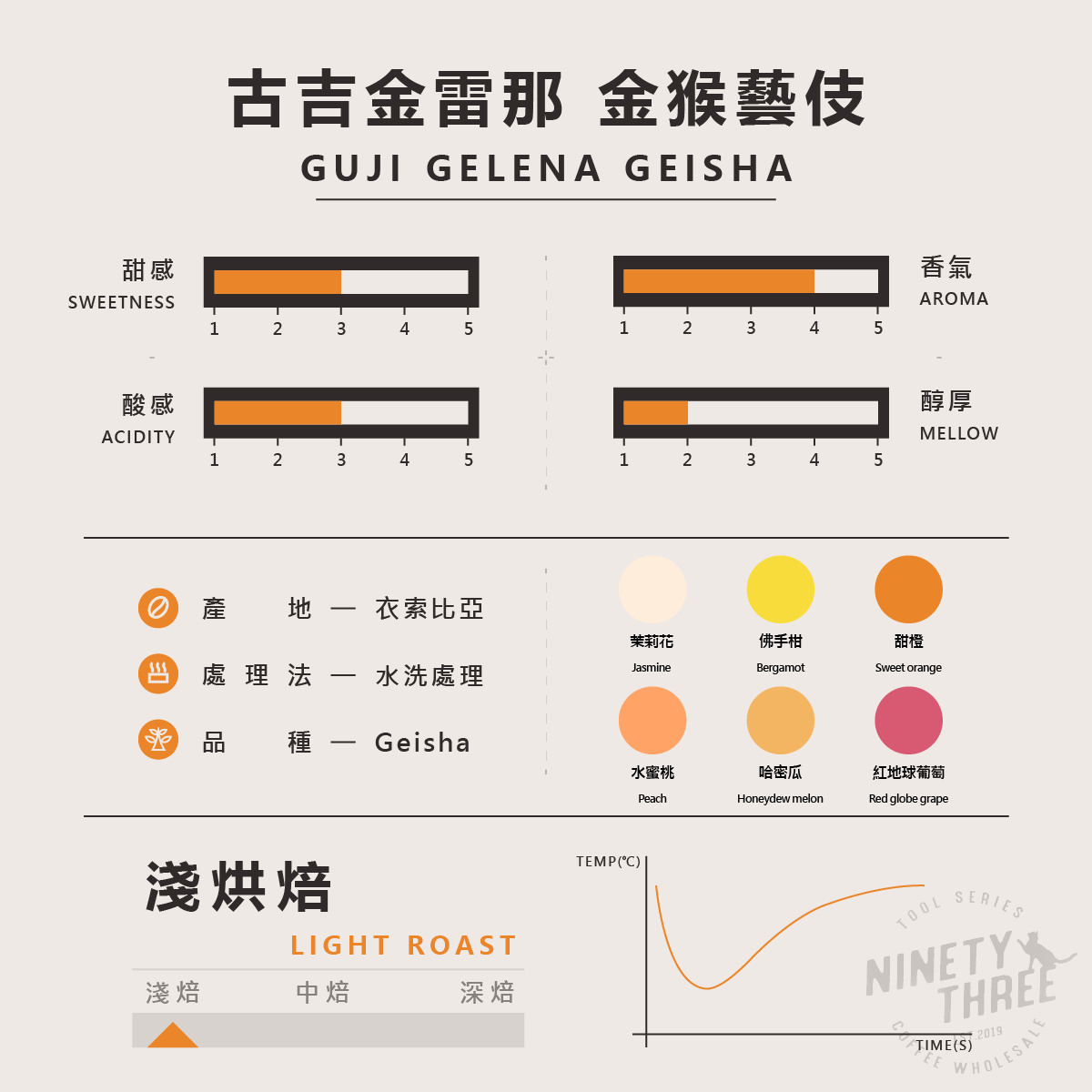 衣索匹亞 古吉金雷那 金猴藝伎 水洗2