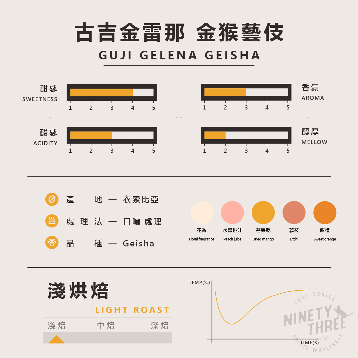 衣索匹亞 古吉金雷那 金猴藝伎 日曬2