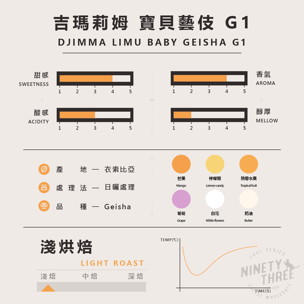 衣索比亞 吉瑪莉姆 寶貝藝伎 G1 日曬2