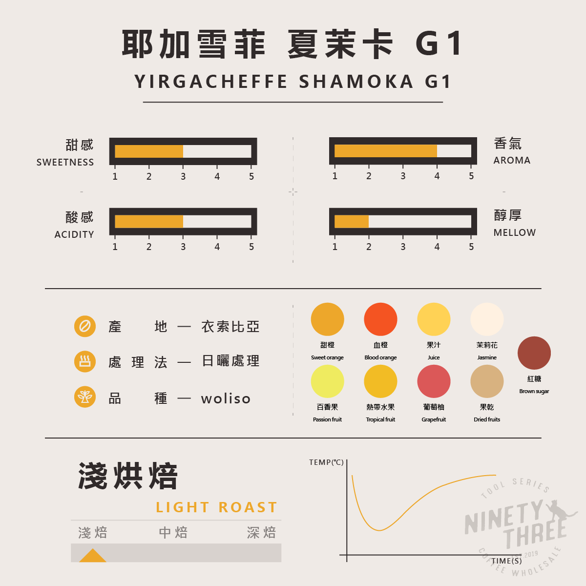 衣索比亞 耶加雪菲 夏茉卡 G1 烏里索 日曬2