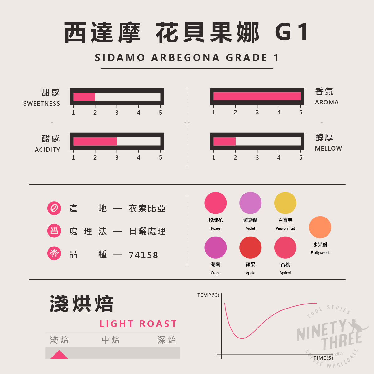 衣索比亞 西達摩 花貝果娜 TOP G1 74158 日曬2
