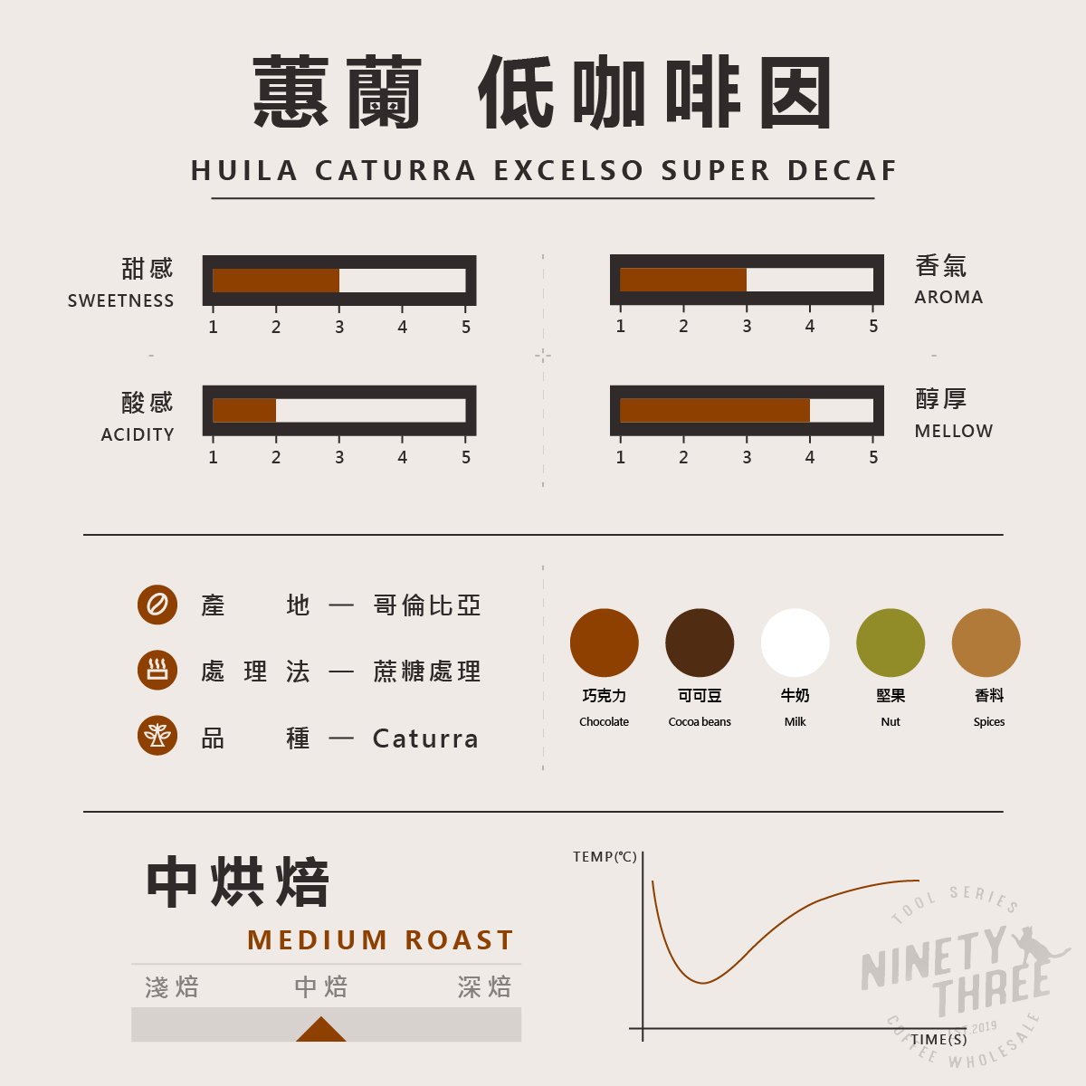 哥倫比亞 蕙蘭 低咖啡因 蔗糖處理法2