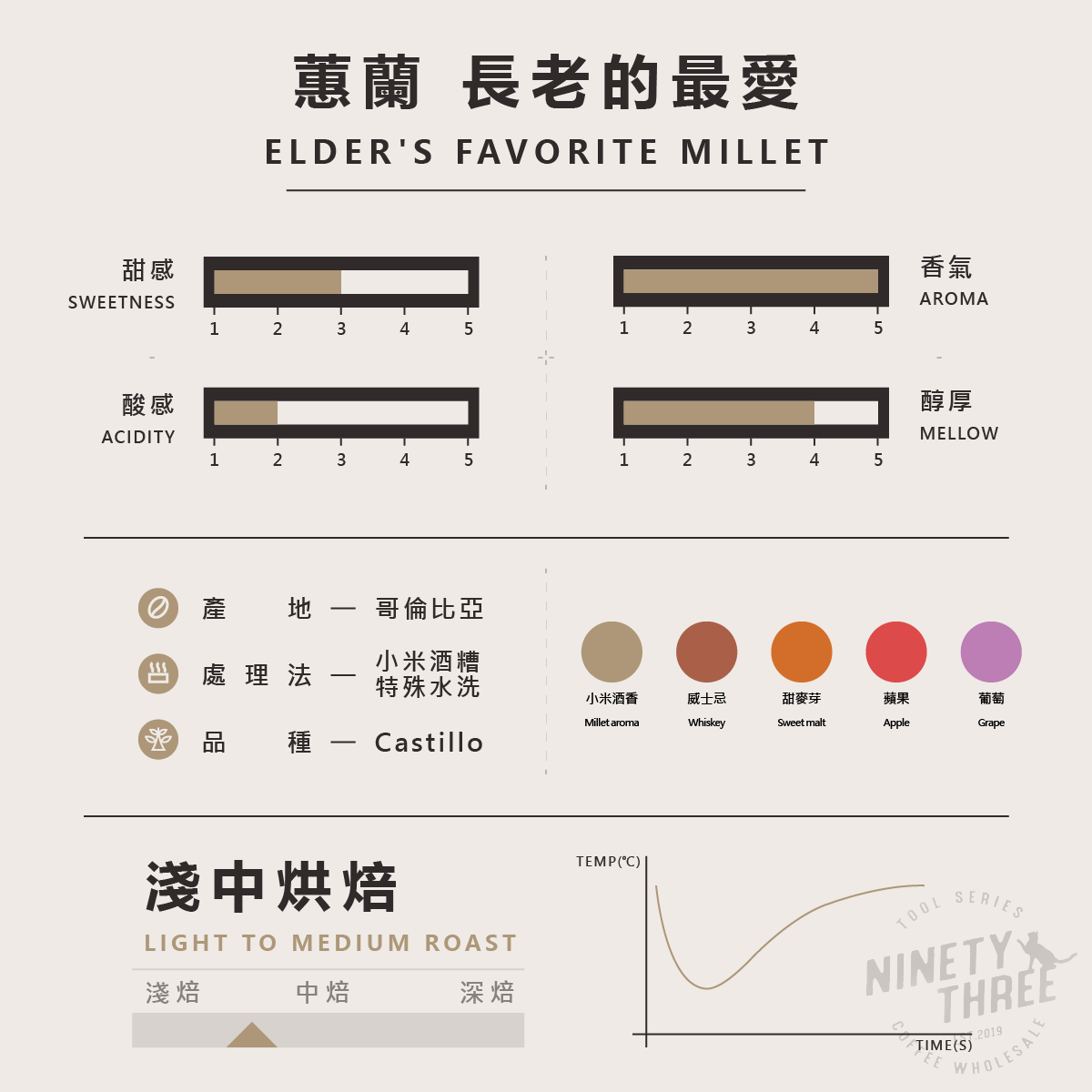 哥倫比亞 蕙蘭 長老的最愛 小米酒咖啡 小米酒糟特殊水洗2