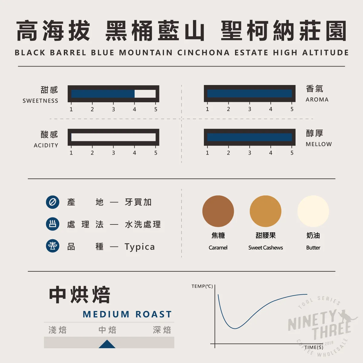 牙買加 黑桶藍山 聖柯納莊園 鐵比卡種 水洗2