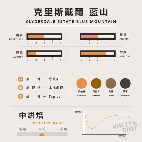 牙買加 克里斯戴爾 藍山 No.1 水洗2