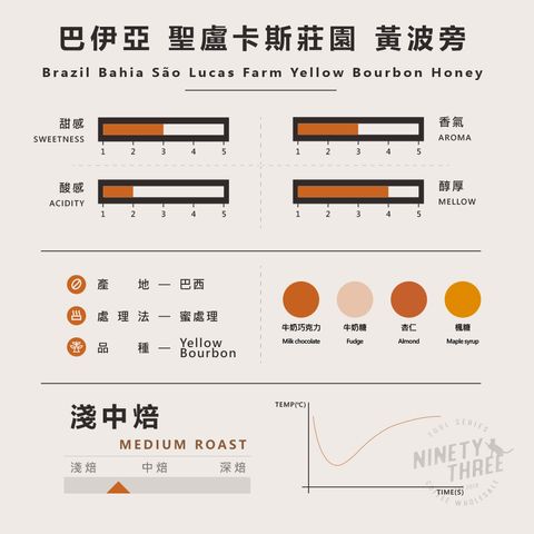 巴西 巴伊亞 聖盧卡斯莊園 黃波旁 蜜處理2