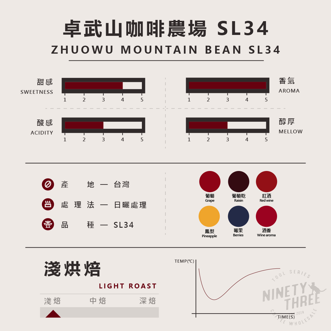 阿里山卓武山咖啡農場SL3412_0