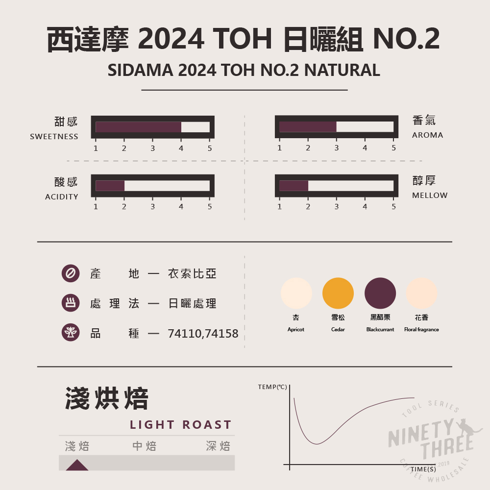 衣索比亞西達摩TOH日曬組NO.2-1_0