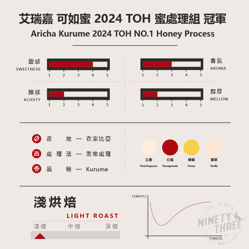 衣索比亞 烏拉嘎 茉香柚處理站 可如蜜 厭氧日曬1_0