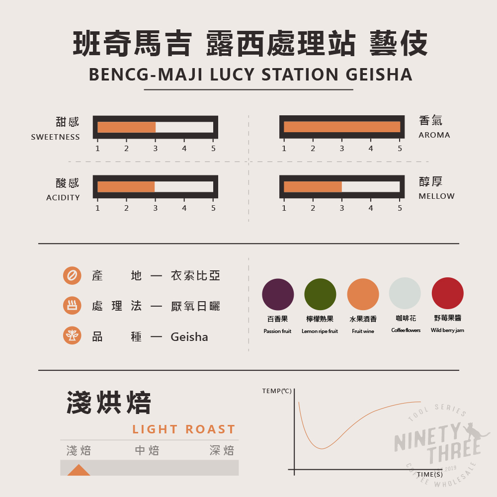 衣索比亞 班奇馬吉 露西處理站 藝伎 厭氧日曬1_0