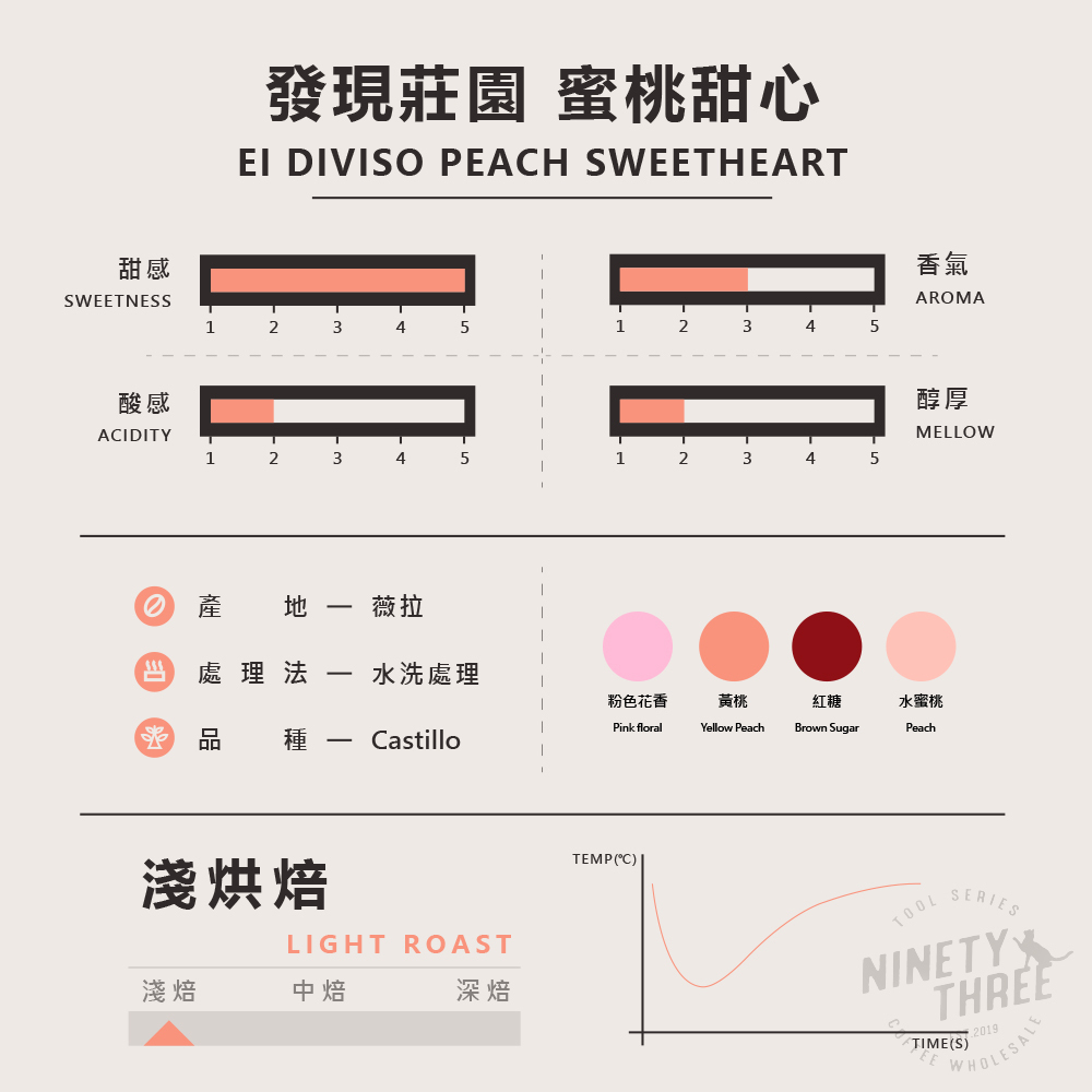 哥倫比亞 發現莊園 蜜桃甜心1_0