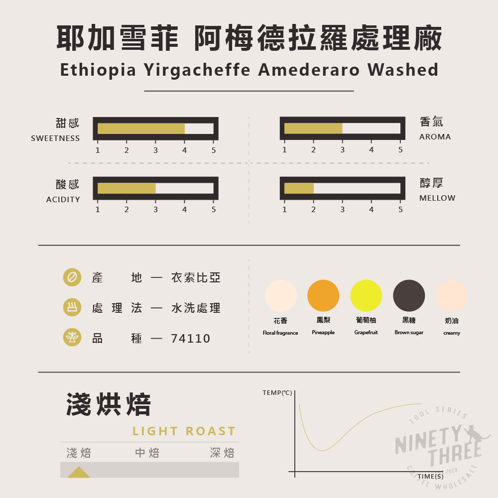 衣索比亞 耶加雪菲 阿梅德拉羅處理廠2