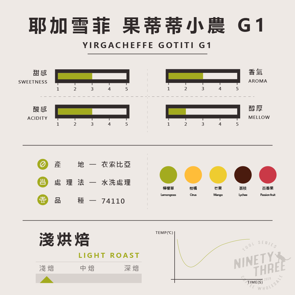 衣索比亞 耶加雪菲 果蒂蒂小農 水洗 G12