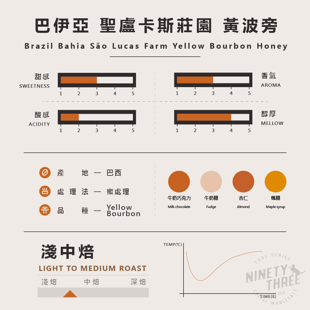 巴西 巴伊亞 聖盧卡斯莊園 黃波旁 蜜處理2