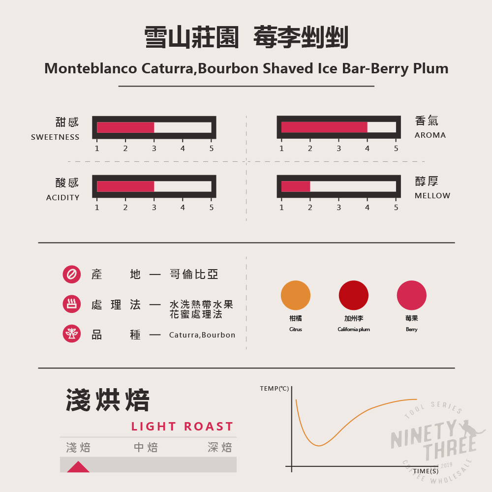 哥倫比亞 雪山莊園 莓李挫挫2_0
