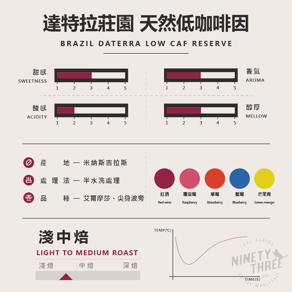 巴西 達特拉莊園 天然低咖啡因【半水洗】2