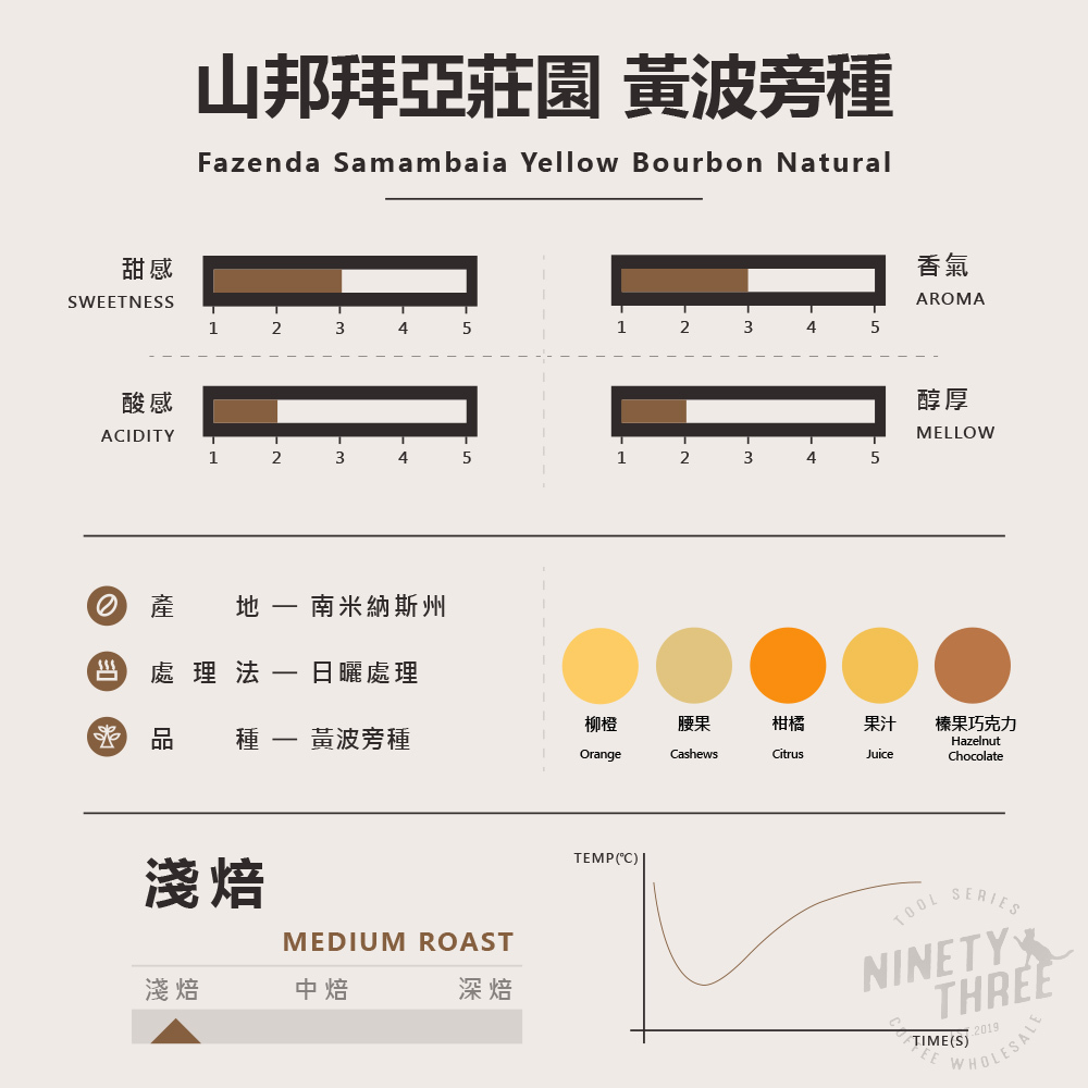 巴西 山邦拜亞 莊園 yellow bourbon natural1_0
