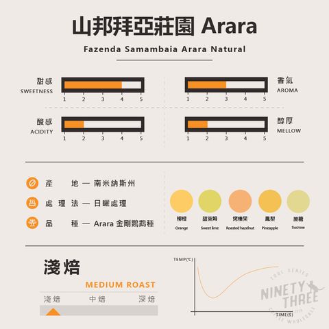 巴西 山邦拜亞 莊園 arara natural1_0