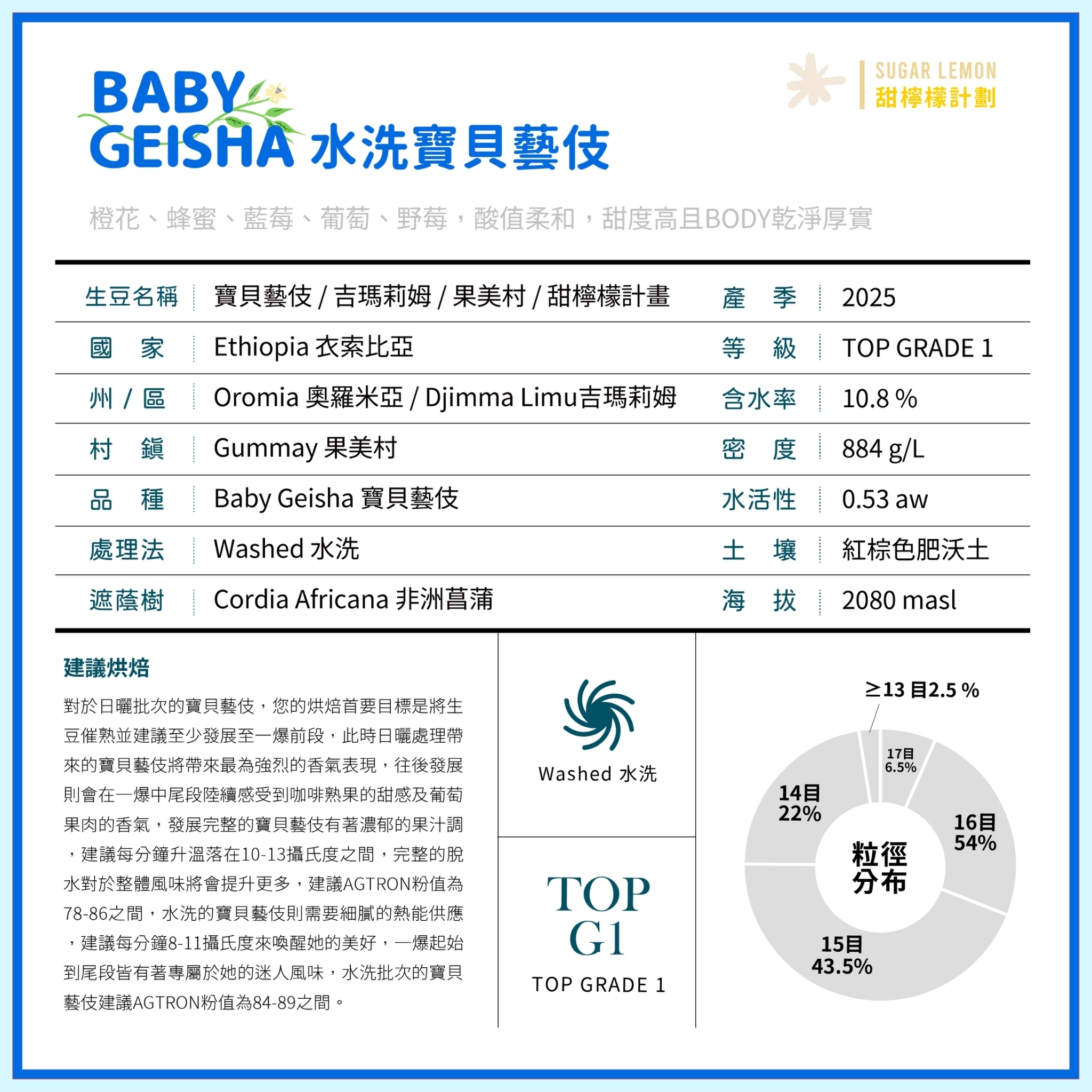 LINE_ALBUM_2025豆超衣索比亞新產季介紹圖卡_250214_7