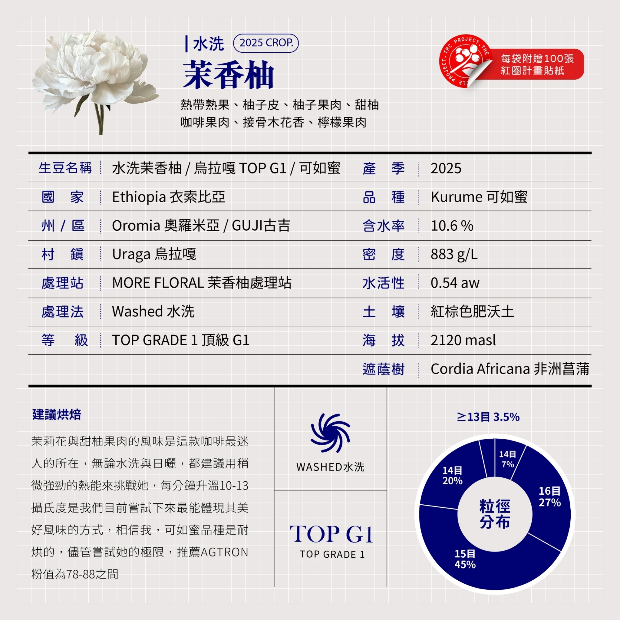 LINE_ALBUM_2025豆超衣索比亞新產季介紹圖卡_250214_11