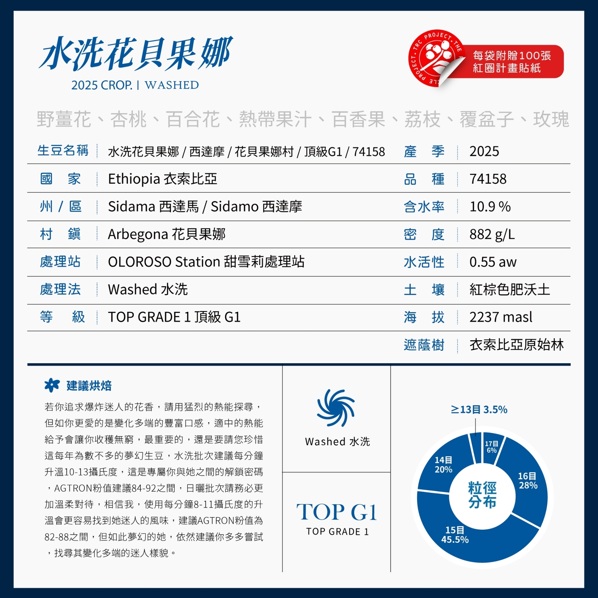 LINE_ALBUM_2025豆超衣索比亞新產季介紹圖卡_250214_15