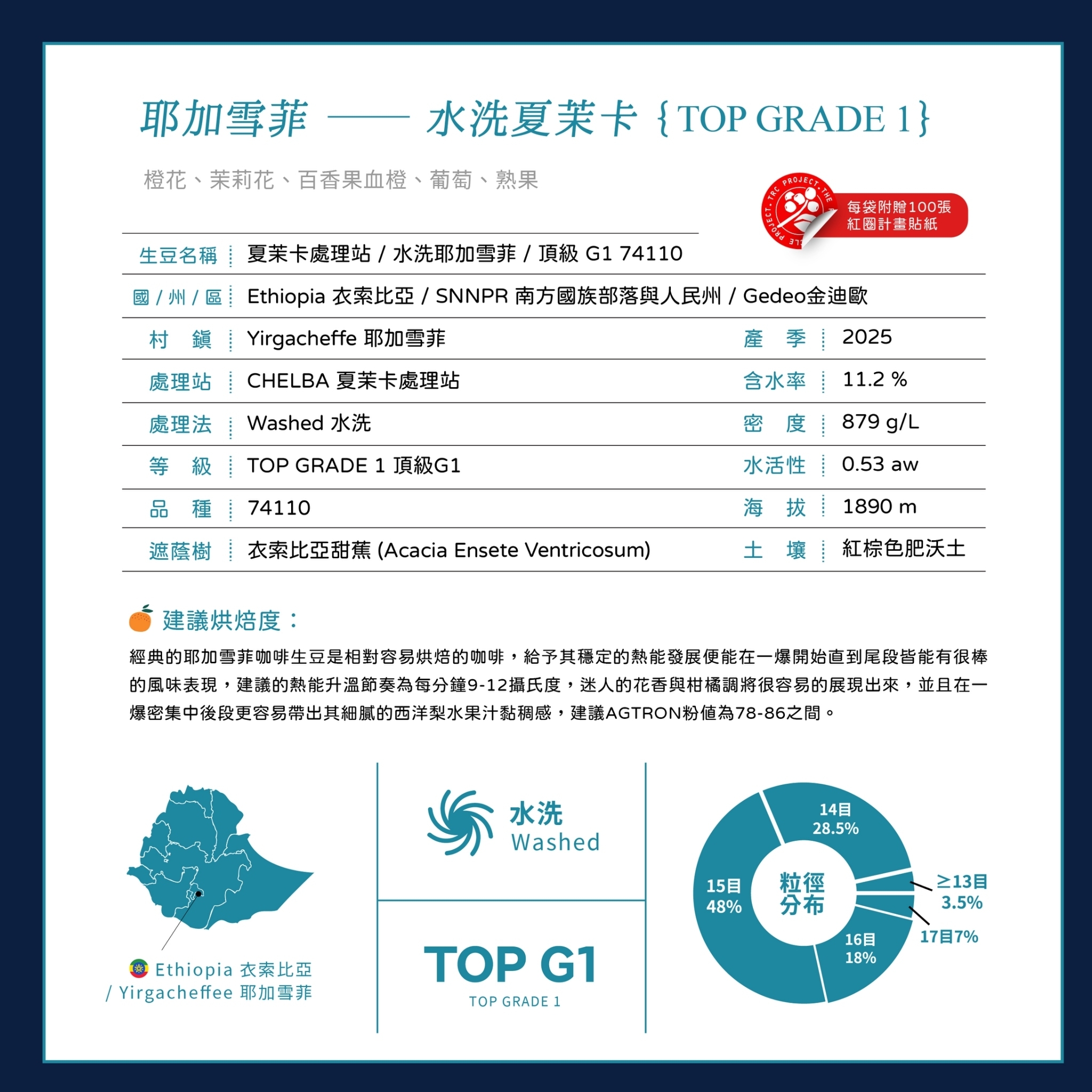 LINE_ALBUM_2025豆超衣索比亞新產季介紹圖卡_250214_19