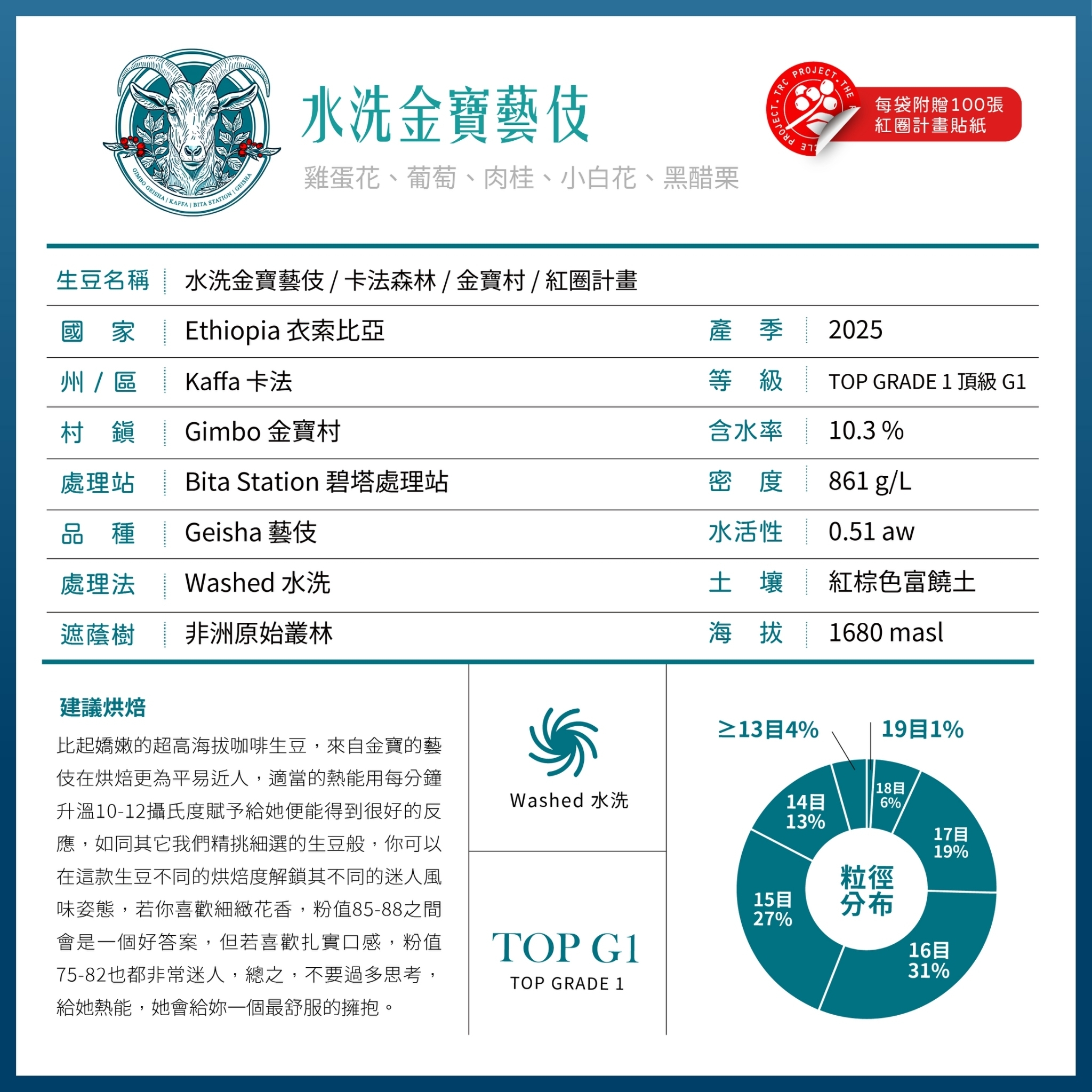 LINE_ALBUM_2025豆超衣索比亞新產季介紹圖卡_250214_23