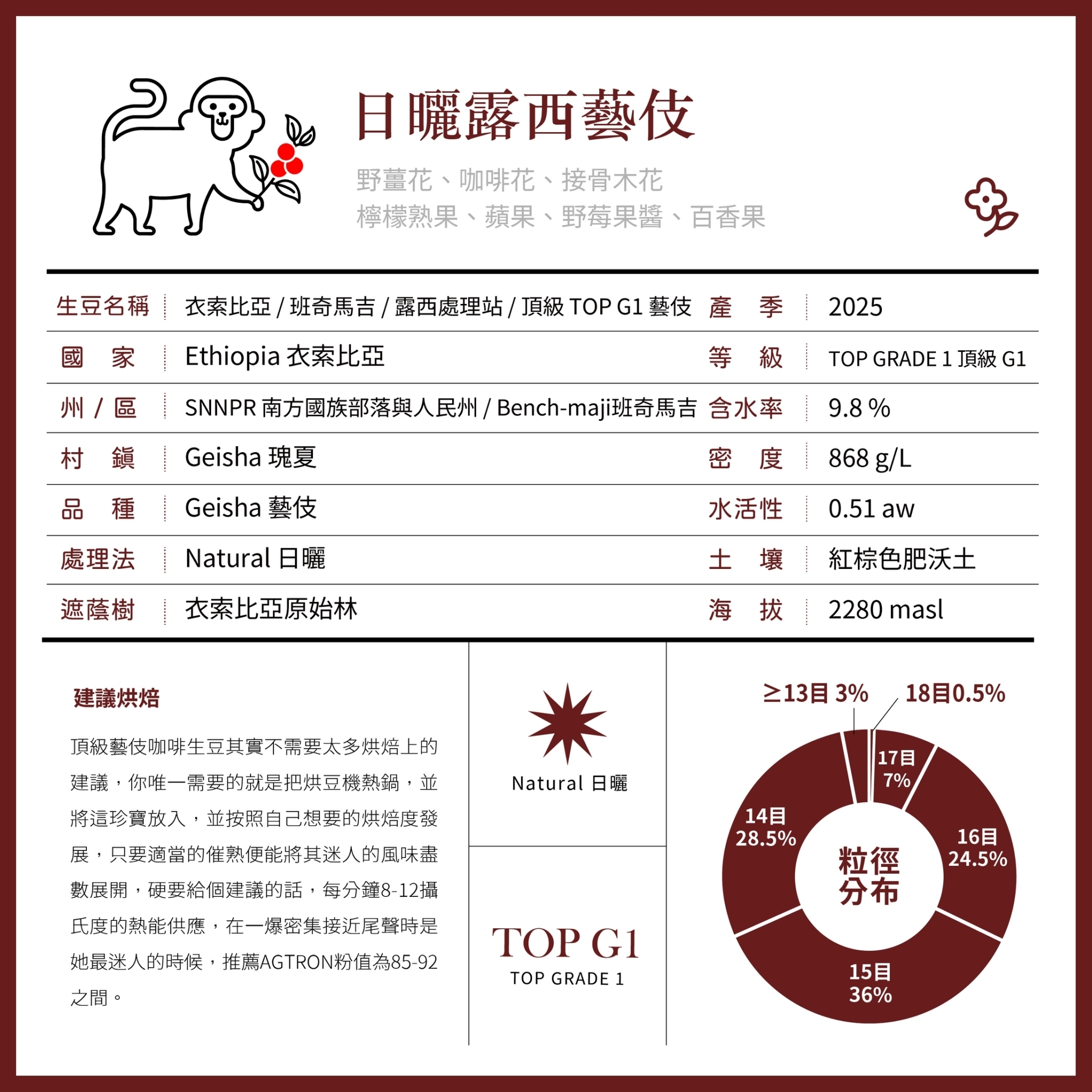 LINE_ALBUM_2025豆超衣索比亞新產季介紹圖卡_250214_27