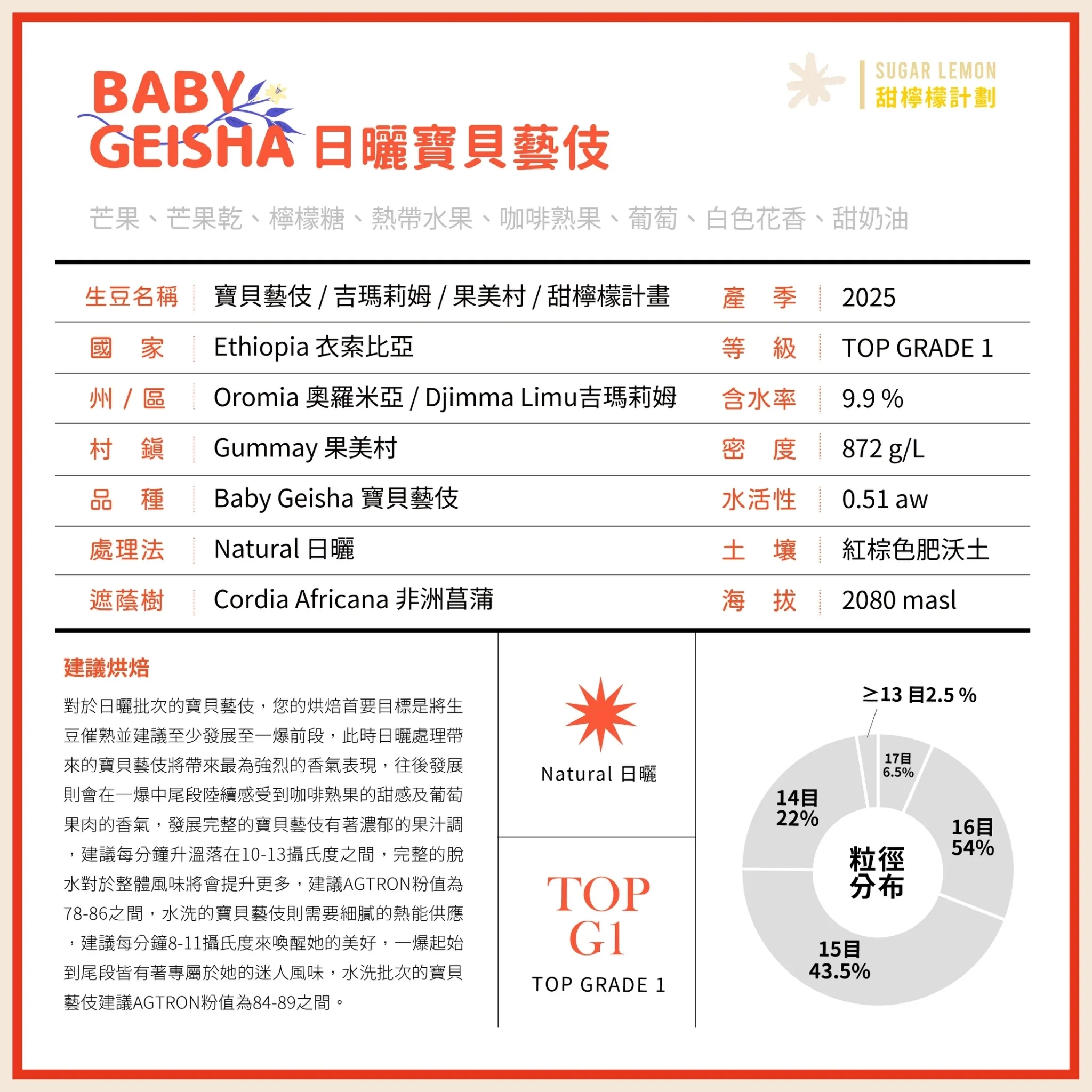 LINE_ALBUM_2025豆超衣索比亞新產季介紹圖卡_250214_31