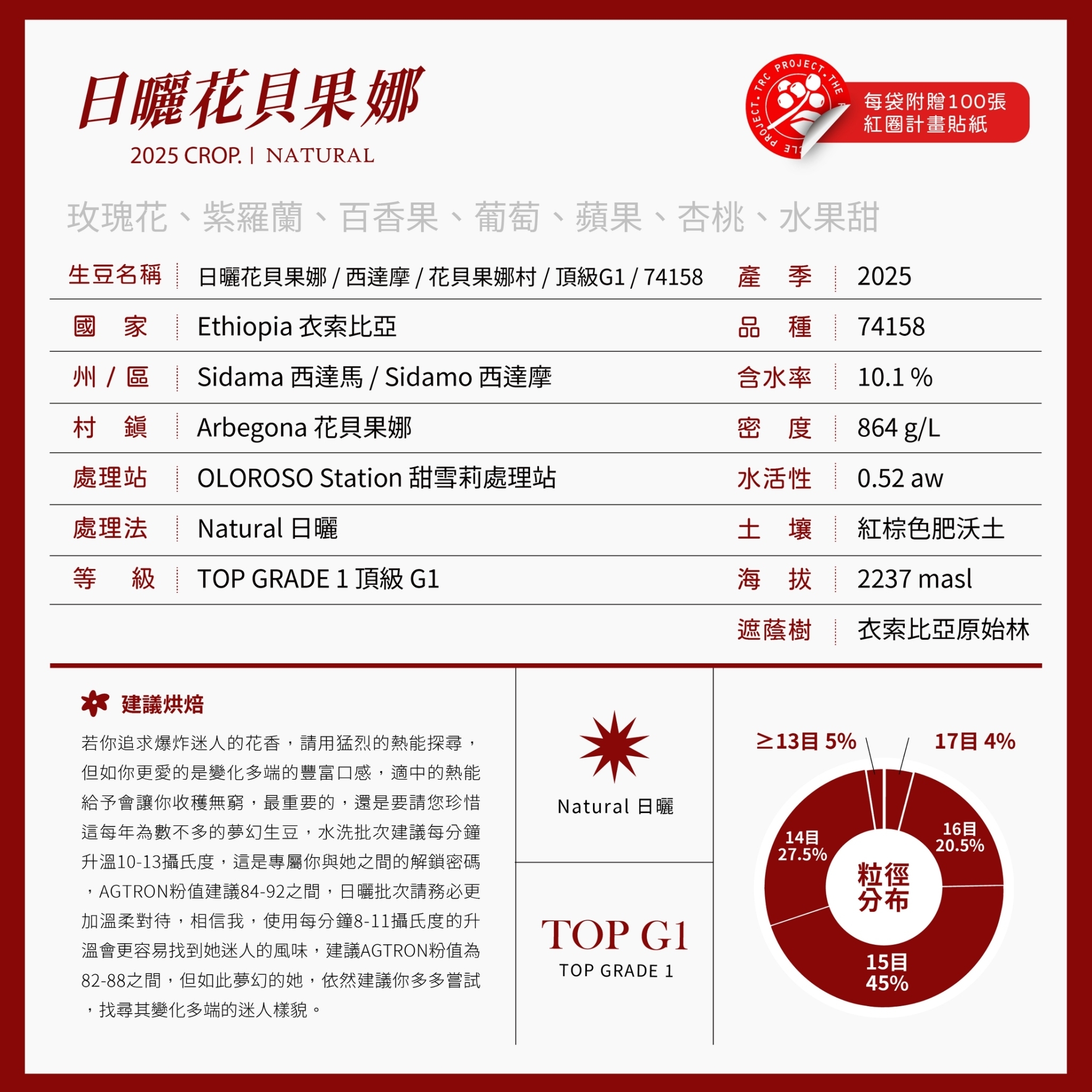 LINE_ALBUM_2025豆超衣索比亞新產季介紹圖卡_250214_39