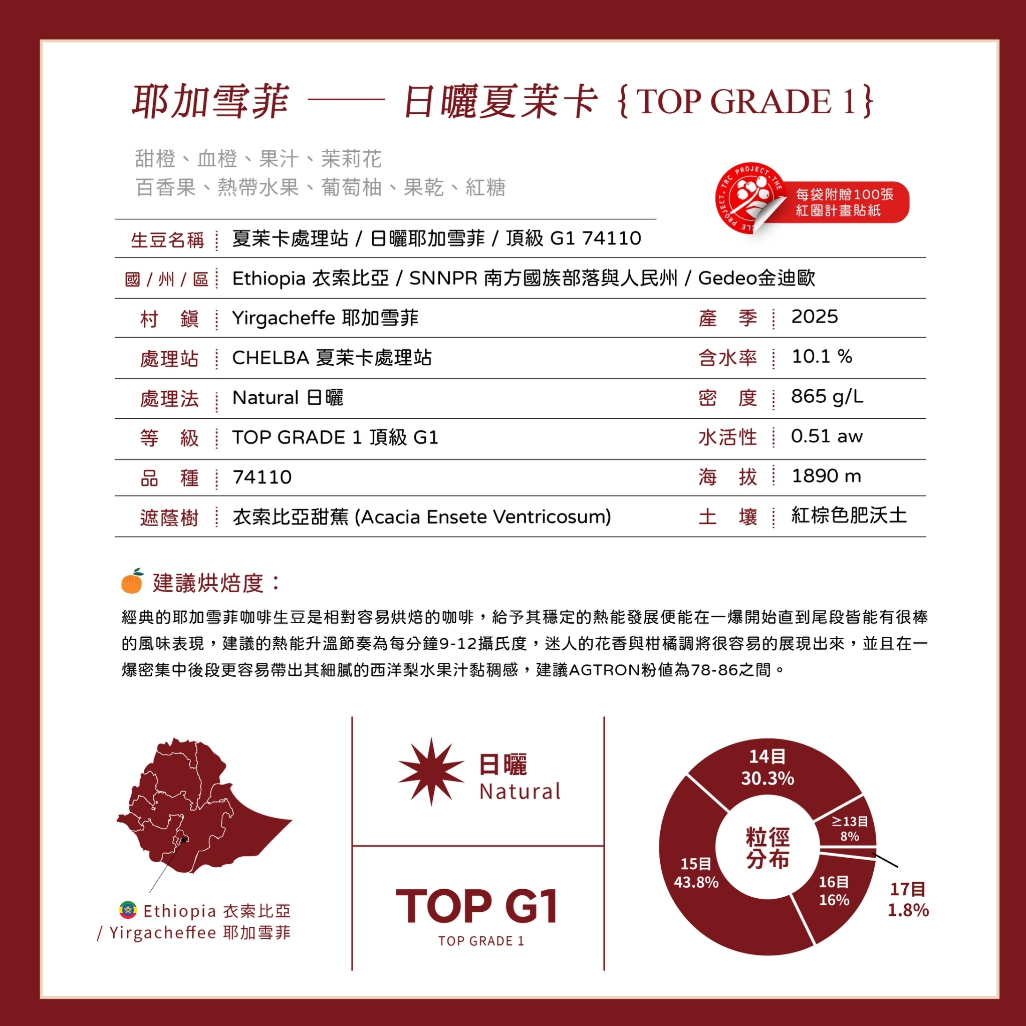 LINE_ALBUM_2025豆超衣索比亞新產季介紹圖卡_250214_43