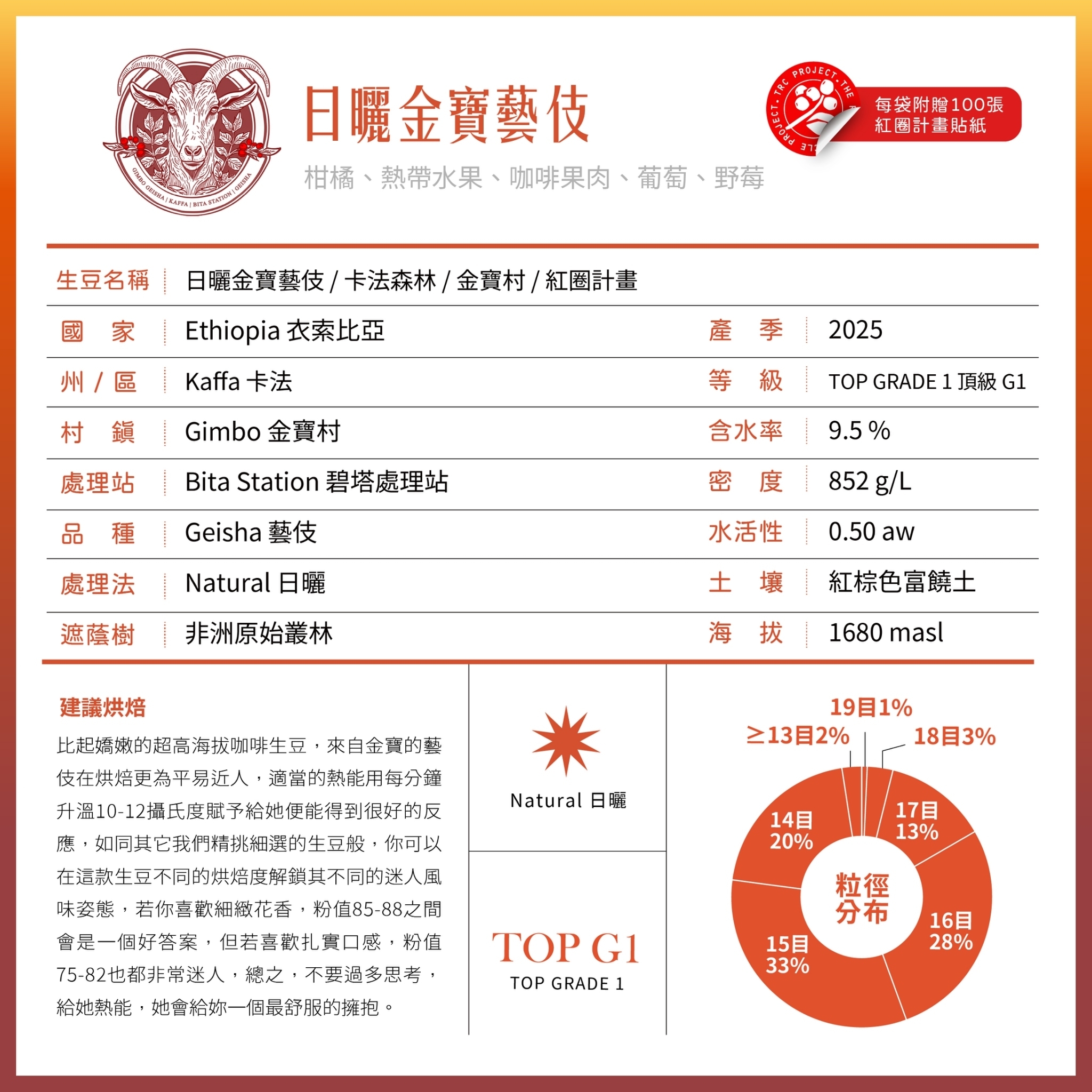 LINE_ALBUM_2025豆超衣索比亞新產季介紹圖卡_250214_47