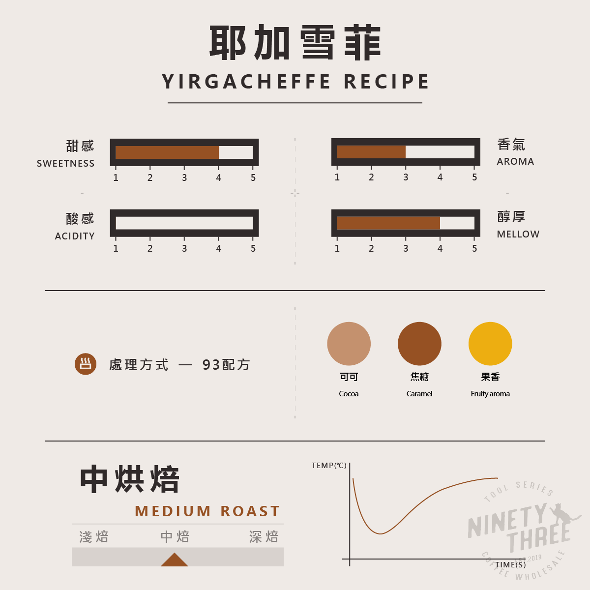 衣索比亞 耶加雪菲 配方2_0