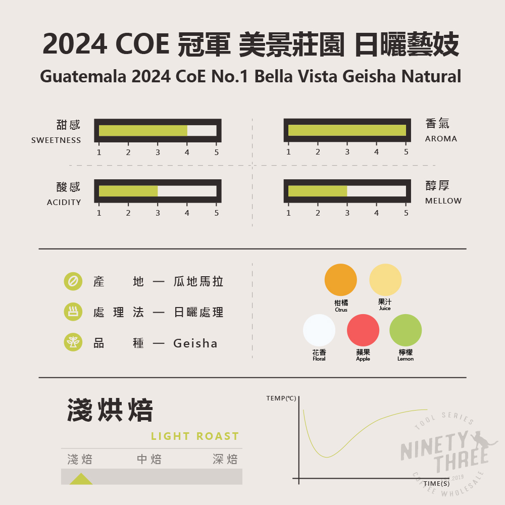 瓜地馬拉2024COE冠軍美景莊園日曬藝妓2
