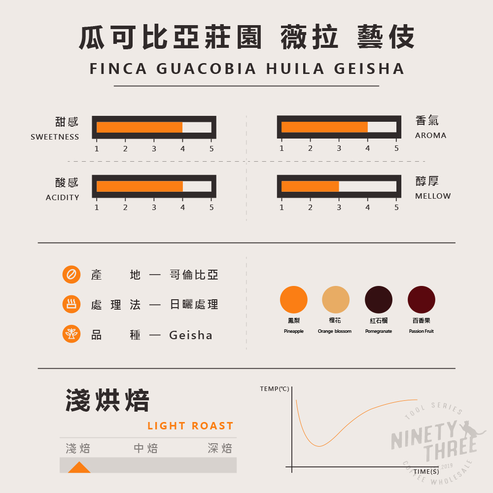 哥倫比亞 瓜可比亞莊園 薇拉 藝伎 日曬2_0