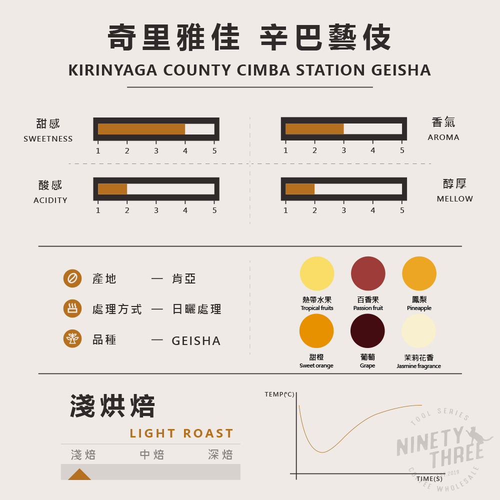 new肯亞 奇里雅佳 辛巴藝伎 日曬 淺焙1_0