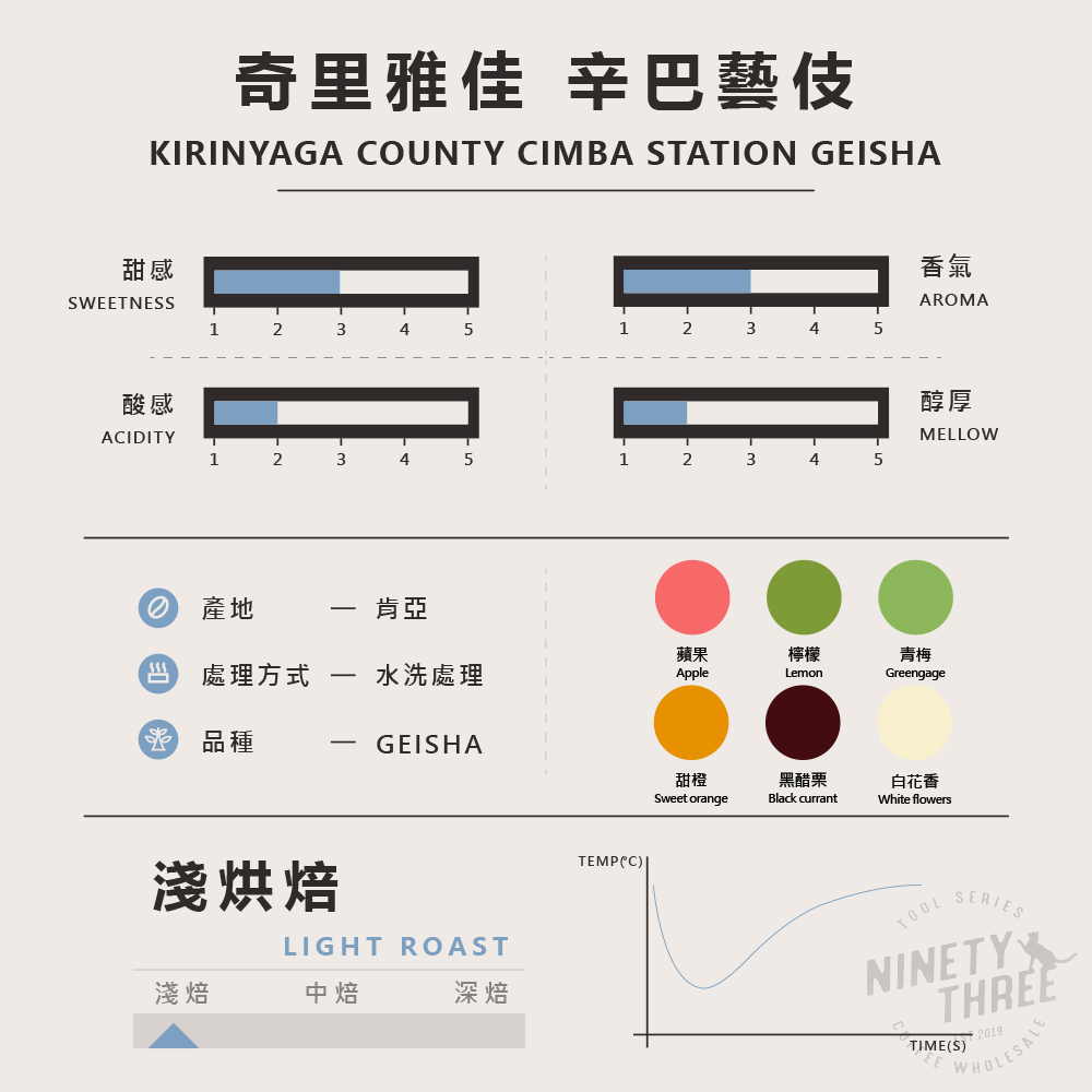 new肯亞 奇里雅佳 辛巴藝伎 水洗 淺焙1_0