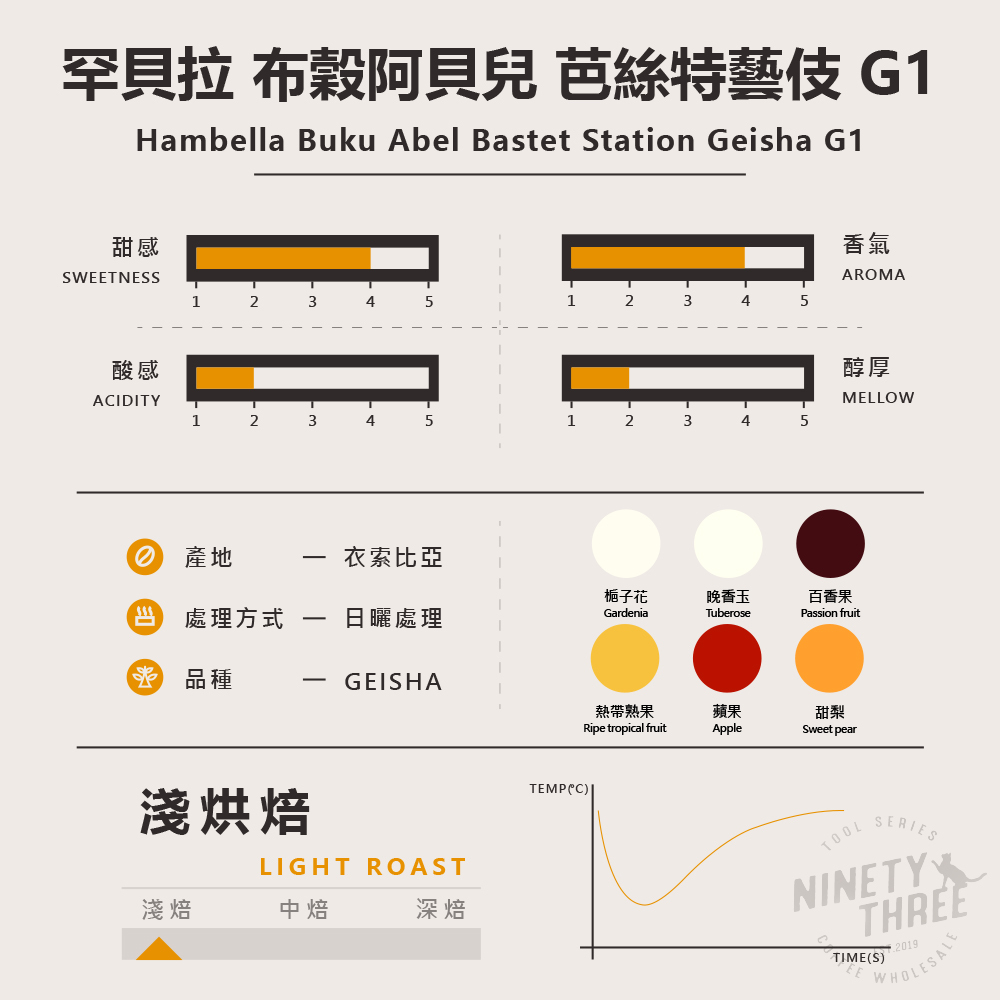 衣索比亞 罕貝拉 布穀阿貝兒 芭絲特藝伎 日曬1_0
