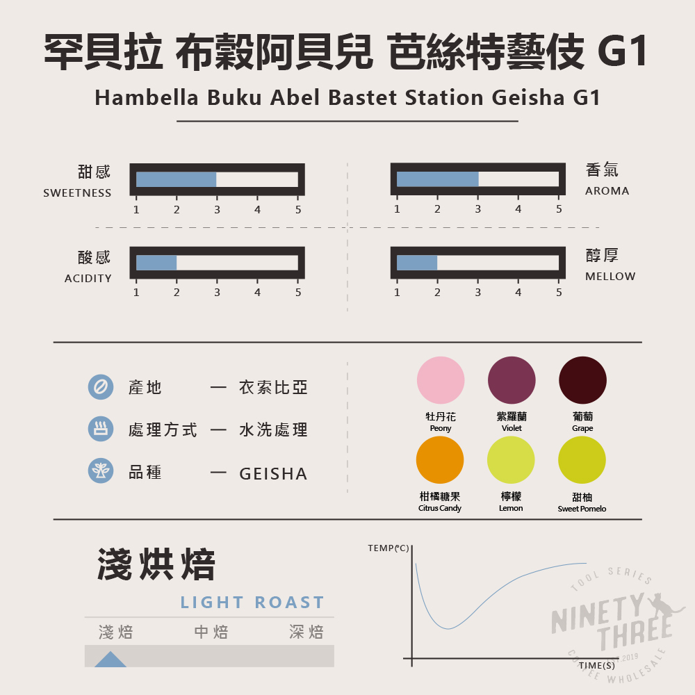衣索比亞 罕貝拉 布穀阿貝兒 芭絲特藝伎 水洗1_0