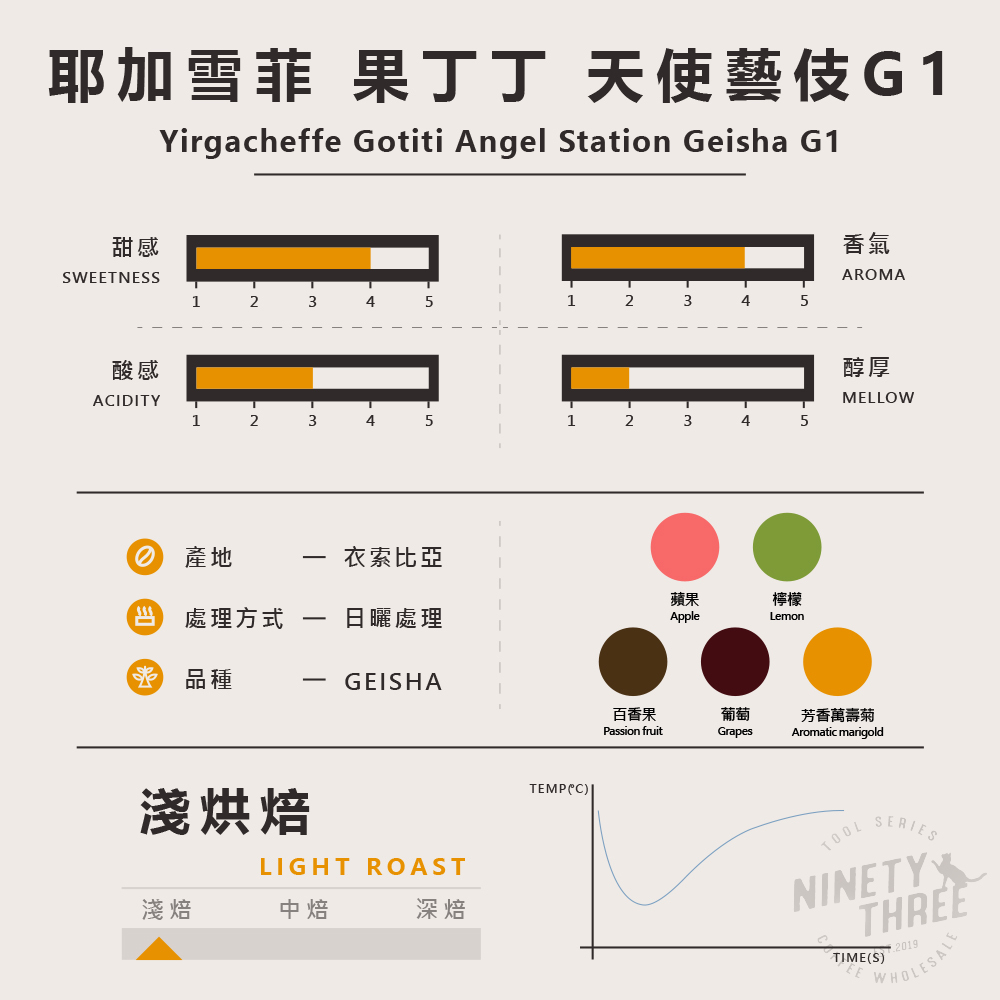衣索比亞 水洗 果丁丁 天使藝伎 日曬1_0