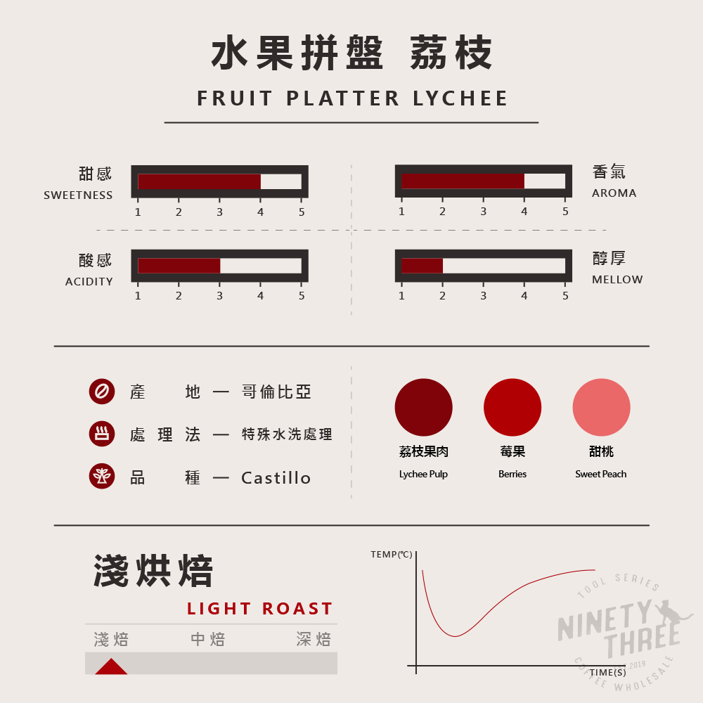 哥倫比亞水果拼盤荔枝1_0