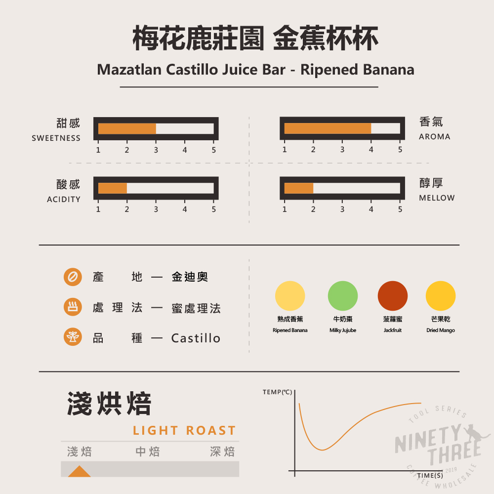 哥倫比亞 梅花鹿莊園 卡斯提優 果汁吧-金蕉杯杯1_0