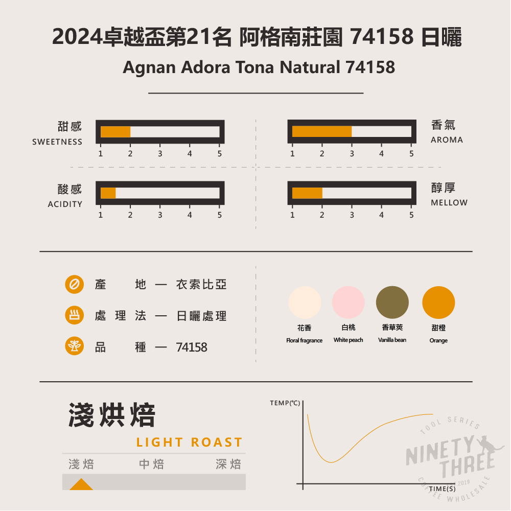 衣索匹亞 2024卓越盃第21名 阿格南莊園 74158 日曬1_0