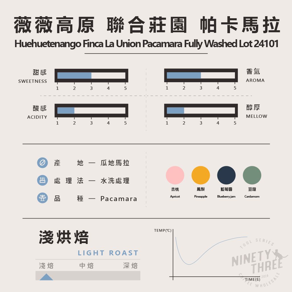 瓜地馬拉 薇薇高原 聯合莊園 帕卡馬拉 水洗處理1_0