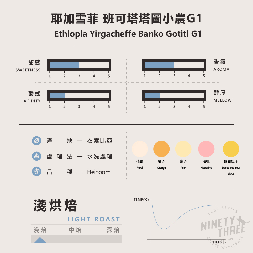 衣索比亞 耶加雪菲 班可塔塔圖小農G1 2_0