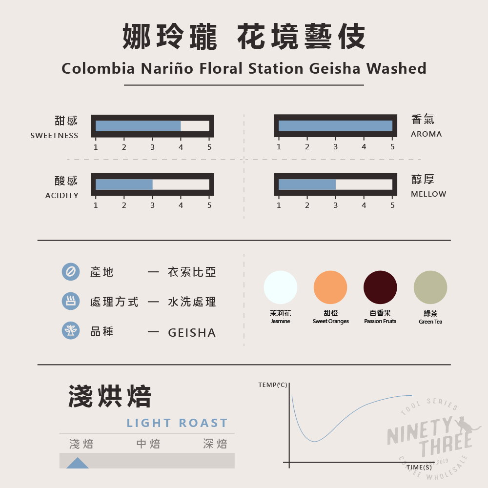 哥倫比亞 娜玲瓏 花境藝伎 水洗2_0