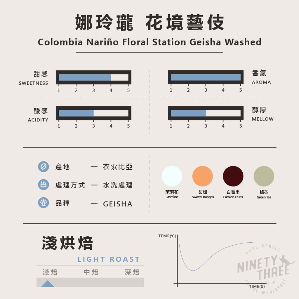 哥倫比亞 娜玲瓏 花境藝伎 水洗2_0